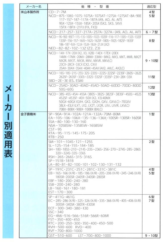 農業用昇降機、農機具の製造販売 田中昇降機 / 米麦 乾燥機専用 排風