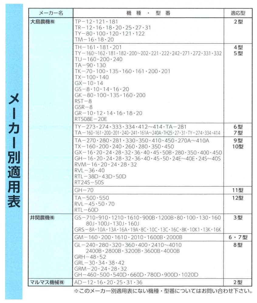 農業用昇降機、農機具の製造販売 田中昇降機 / 米麦 乾燥機専用 排風