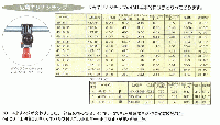 キャリアサンパー　【　RT-300(トラクターダンプ用)　】